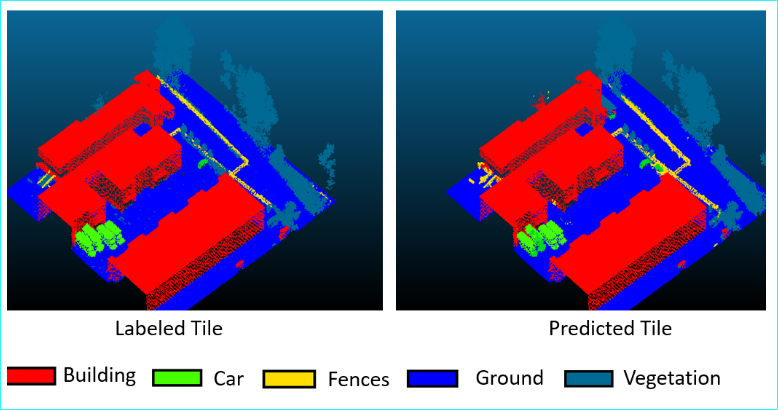 Point Cloud Segmentation