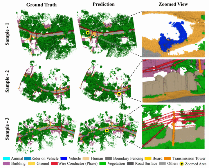 Ke-MLS: A large-scale labeled mobile LiDAR data set from Indian urban region