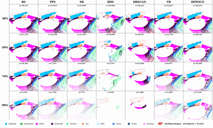 Performance analysis of subsampled LiDAR point clouds using deep learning based semantic segmentation