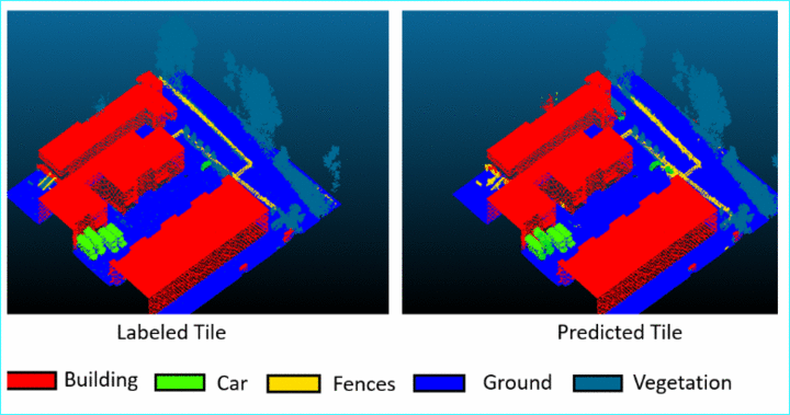 Addressing class imbalance challenge in semantic segmentation of ALS data through performance analysis of RandLA-Net and PointNet++