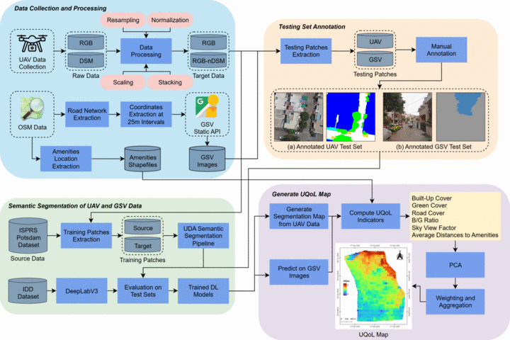 Deep learning and multi-source 2D and 3D geospatial data for urban quality of life assessment